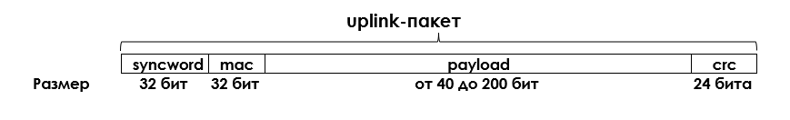uplink-пакет.png