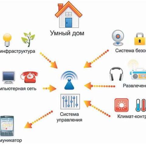 Умный дом своими руками: какие устройства легко установить самому?